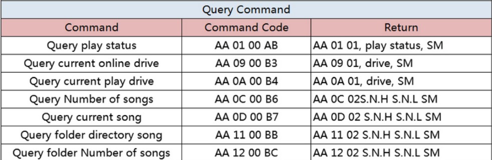 query command